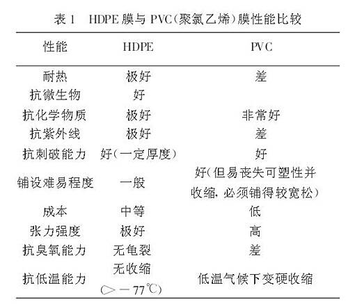 垃圾填埋場基底層防滲為什么用HDPE土工膜？