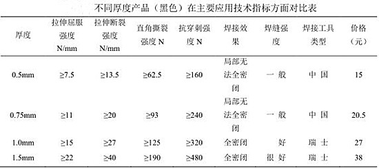 垃圾填埋場(chǎng)HDPE土工膜厚度選擇