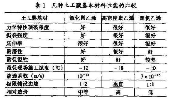 房屋滲漏要選擇什么樣的防水土工膜呢？