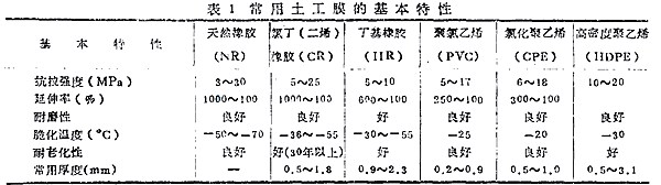 土工膜的基本特性