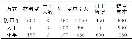 防草布在桔園的使用效果 防草布一畝大約多少錢(qián)