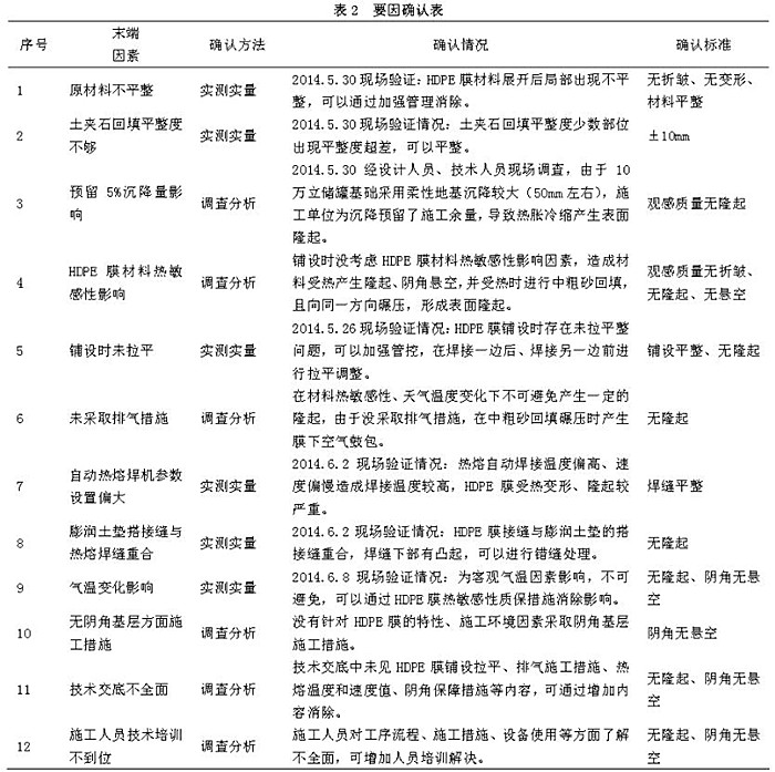 油田儲罐防滲膜鋪設(shè)質(zhì)量受哪些因素影響?