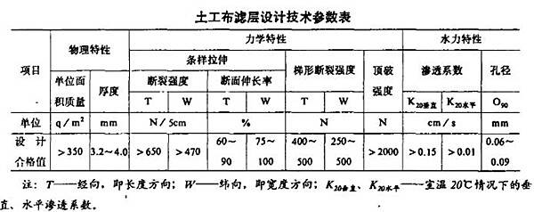 河道護(hù)坡土工布是什么材料/護(hù)坡土工布鋪設(shè)規(guī)范