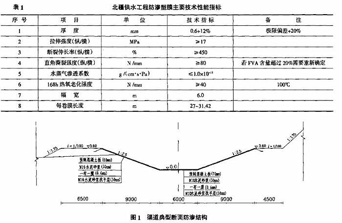 輸水明渠常用防滲土工膜厚度為多少？