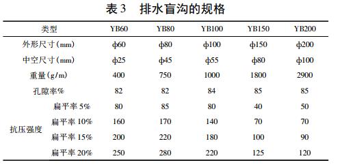 塑料盲溝在調蓄水池防滲工程中主要作用